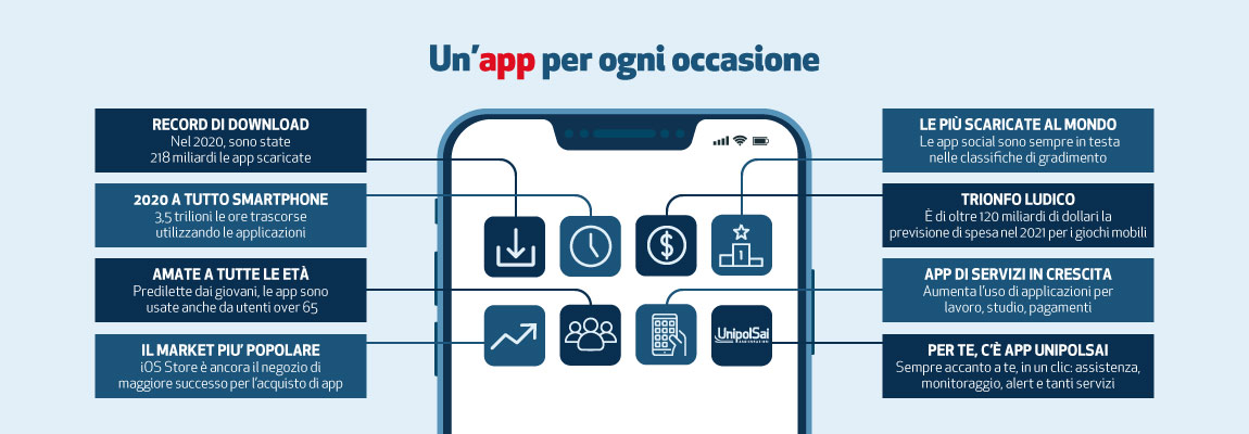 3 interna infografica APP desktop